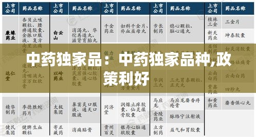 中药独家品：中药独家品种,政策利好 