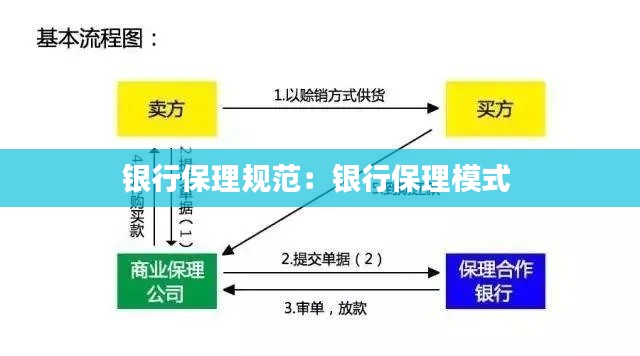 银行保理规范：银行保理模式 