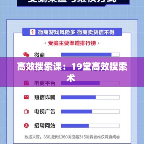 高效搜索课：19堂高效搜索术 