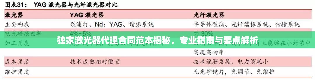 独家激光器代理合同范本揭秘，专业指南与要点解析