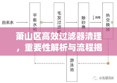 萧山区高效过滤器清理，重要性解析与流程揭秘