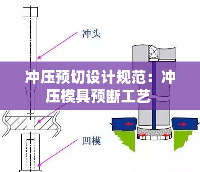 冲压预切设计规范：冲压模具预断工艺 