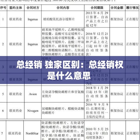总经销 独家区别：总经销权是什么意思 