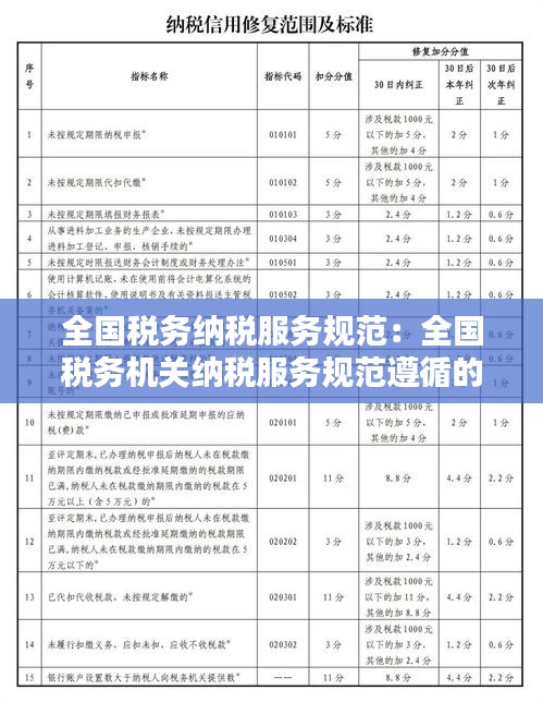 全国税务纳税服务规范：全国税务机关纳税服务规范遵循的基本理念是 