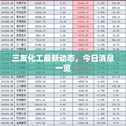 三友化工最新动态,今日消息一览