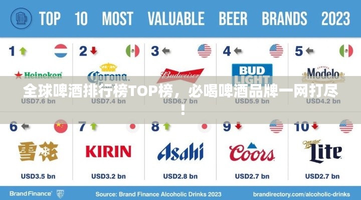 全球啤酒排行榜TOP榜，必喝啤酒品牌一网打尽！