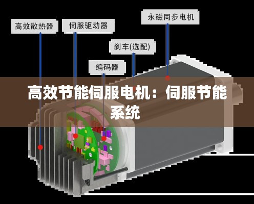 高效节能伺服电机：伺服节能系统 