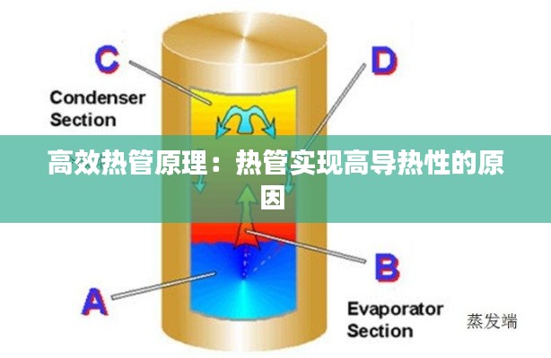 高效热管原理：热管实现高导热性的原因 
