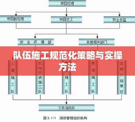 队伍施工规范化策略与实操方法