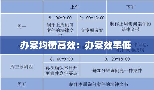 办案均衡高效:办案效率低