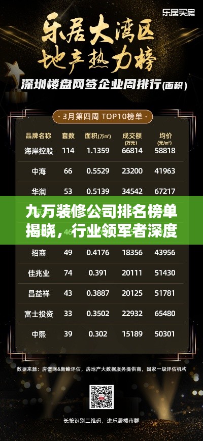 九万装修公司排名榜单揭晓，行业领军者深度解析！