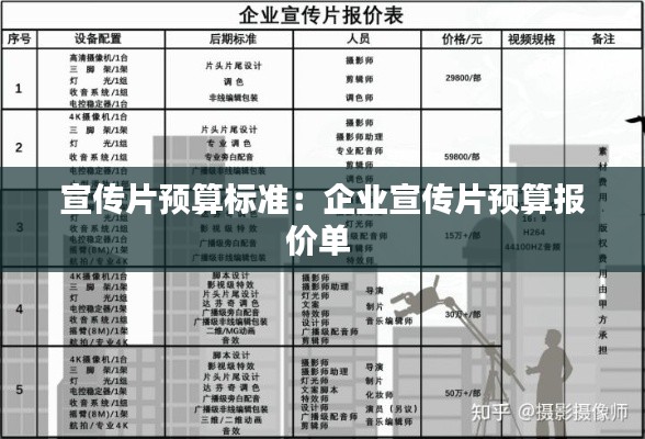 宣传片预算标准：企业宣传片预算报价单 
