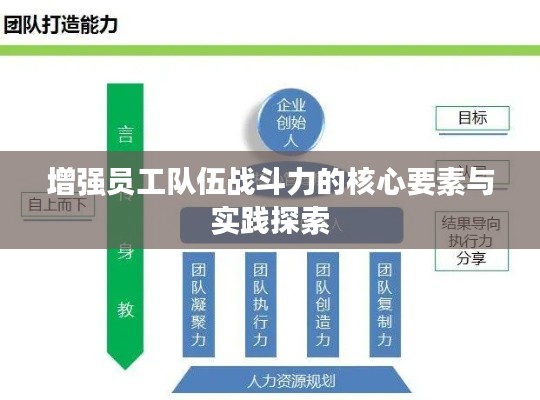 增强员工队伍战斗力的核心要素与实践探索