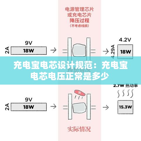 充电宝电芯设计规范：充电宝电芯电压正常是多少 