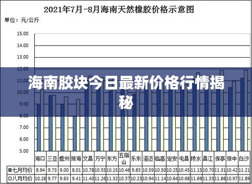 海南胶块今日最新价格行情揭秘