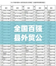 全国百强县外贸公司榜单揭晓，影响力与排名一览