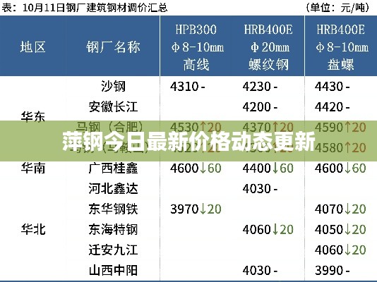萍钢今日最新价格动态更新