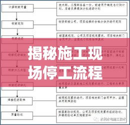 揭秘施工现场停工流程规范，停工也要有序，安全有保障！