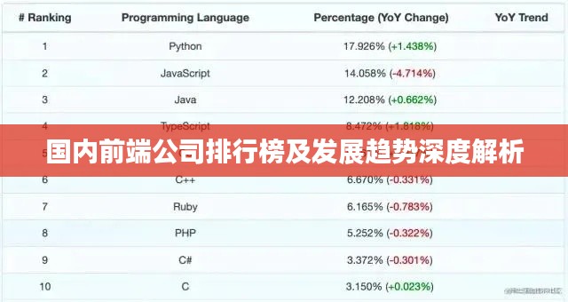 国内前端公司排行榜及发展趋势深度解析