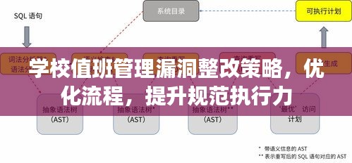 学校值班管理漏洞整改策略，优化流程，提升规范执行力