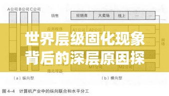 世界层级固化现象背后的深层原因探究