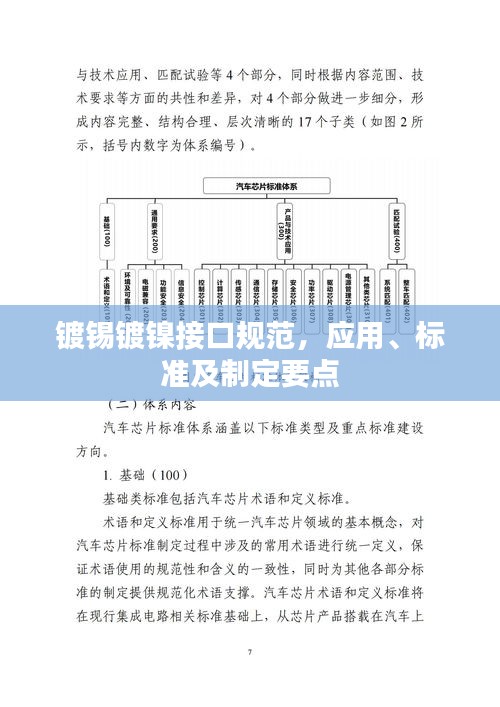 镀锡镀镍接口规范，应用、标准及制定要点