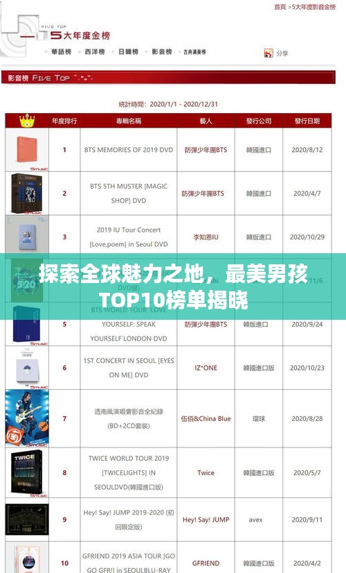 探索全球魅力之地，最美男孩TOP10榜单揭晓