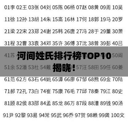河间姓氏排行榜TOP10揭晓！