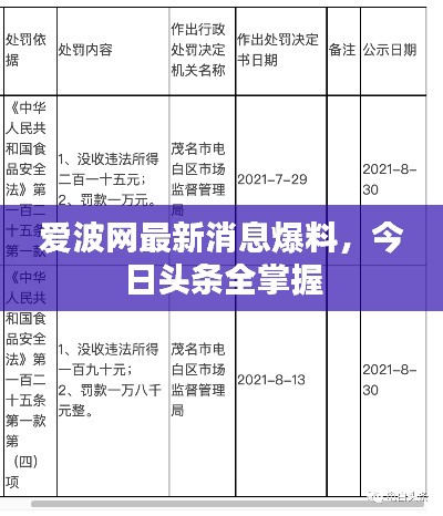 爱波网最新消息爆料，今日头条全掌握