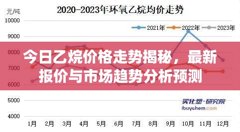 今日乙烷价格走势揭秘，最新报价与市场趋势分析预测