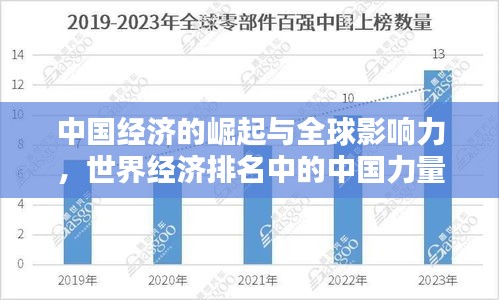 中国经济的崛起与全球影响力，世界经济排名中的中国力量