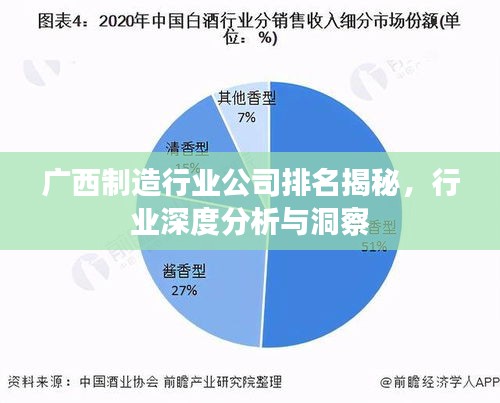 广西制造行业公司排名揭秘，行业深度分析与洞察