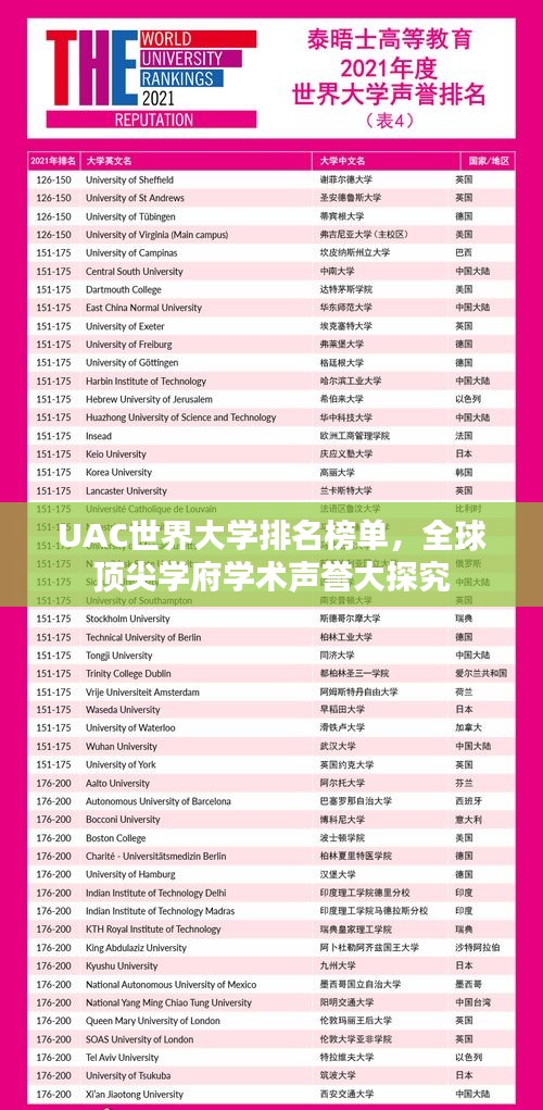 UAC世界大学排名榜单，全球顶尖学府学术声誉大探究