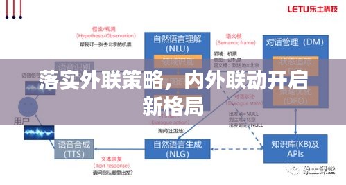 落实外联策略，内外联动开启新格局