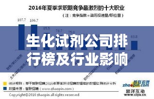 生化试剂公司排行榜及行业影响力解析
