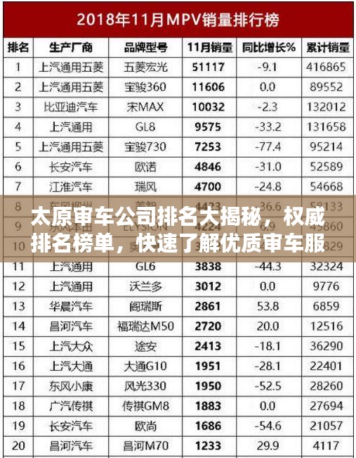 太原审车公司排名大揭秘，权威排名榜单，快速了解优质审车服务！