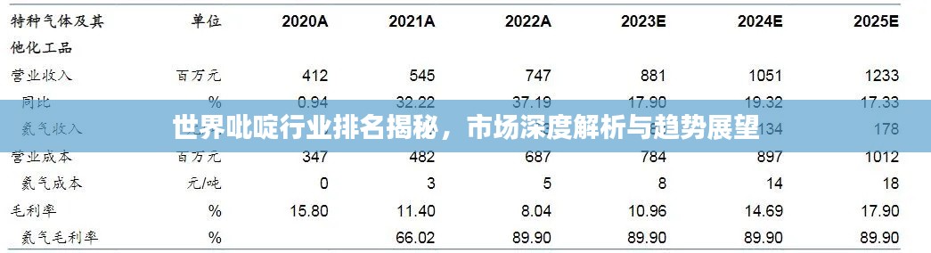 世界吡啶行业排名揭秘，市场深度解析与趋势展望