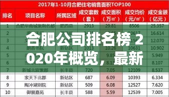 合肥公司排名榜 2020年概览,最新排名揭晓!