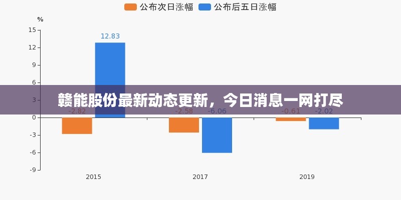 赣能股份最新动态更新，今日消息一网打尽