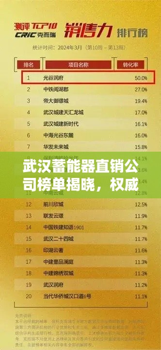 武汉蓄能器直销公司榜单揭晓，权威排名助你快速选择优质企业！
