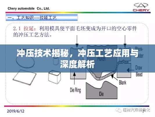 冲压技术揭秘，冲压工艺应用与深度解析