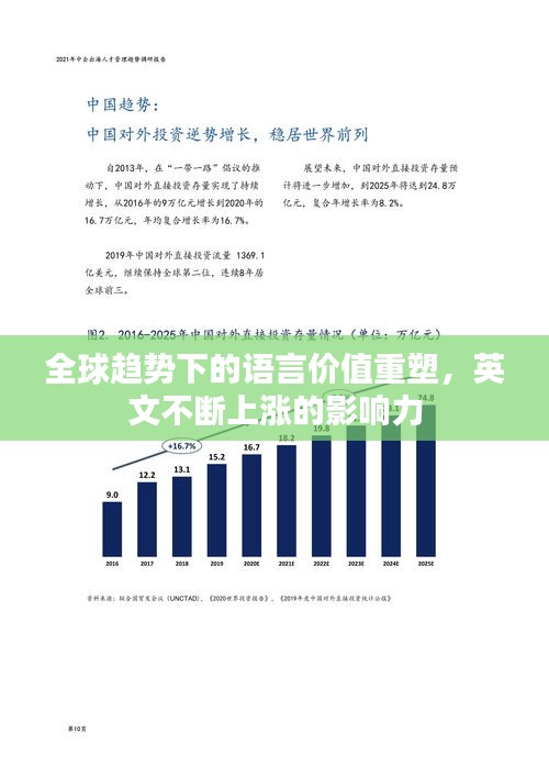 全球趋势下的语言价值重塑，英文不断上涨的影响力