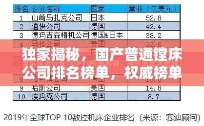 独家揭秘，国产普通镗床公司排名榜单，权威榜单一网打尽！