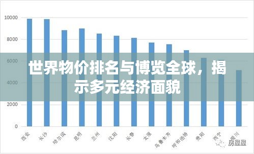世界物价排名与博览全球，揭示多元经济面貌