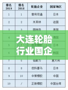 大连轮胎行业国企TOP10榜单揭晓！