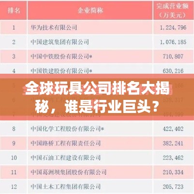全球玩具公司排名大揭秘，谁是行业巨头？
