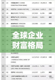 全球企业财富格局揭秘,世界500强财务排名重磅出炉
