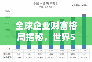 全球企业财富格局揭秘,世界500强财务排名重磅出炉