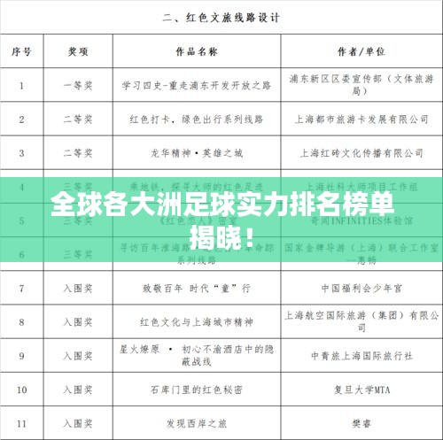 全球各大洲足球实力排名榜单揭晓！
