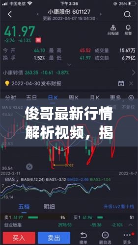 俊哥最新行情解析视频，揭秘今日市场走势！